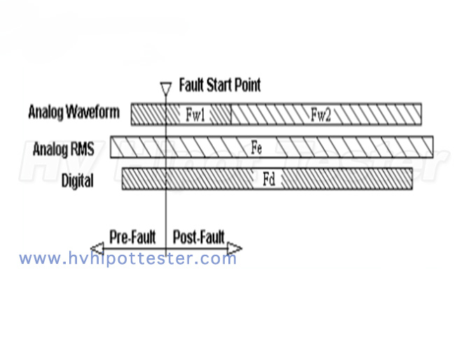 Fault-Recording-Mode.jpg