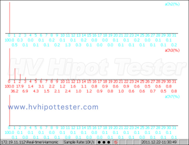 Real-time-Display-Harmonic-Analysis.jpg