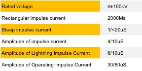 HVCG Impulse current generator.png